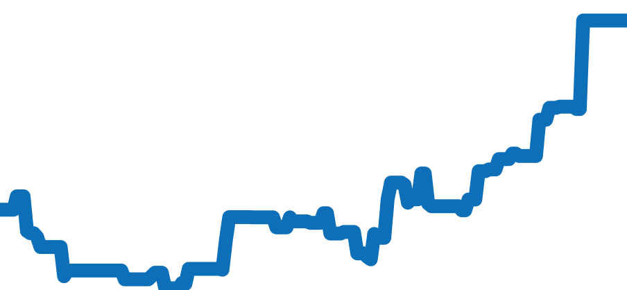 116689 チャート（過去6ヶ月）