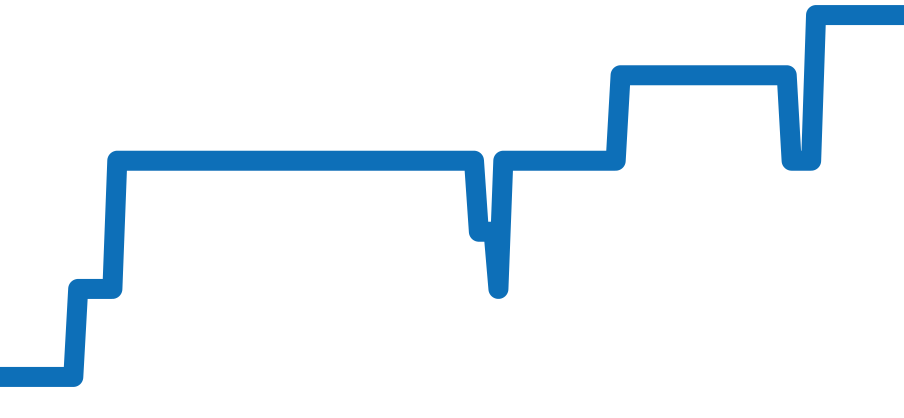 116758SANR チャート（過去6ヶ月）