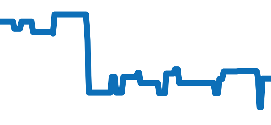 116759SARU チャート（過去6ヶ月）