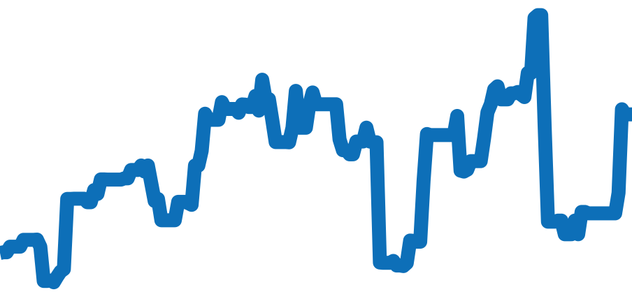 118238A チャート（過去6ヶ月）