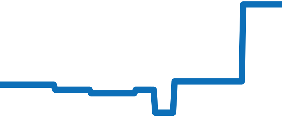 118398BR チャート（過去6ヶ月）