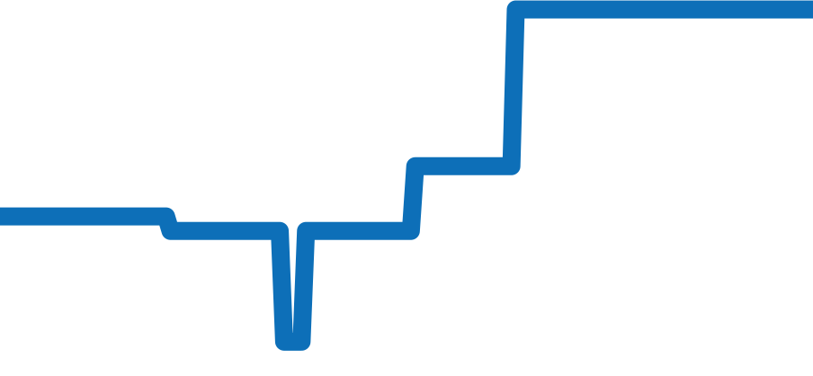 118399BR チャート（過去6ヶ月）