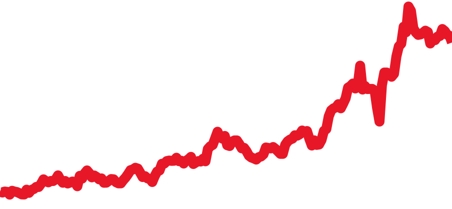 124060 チャート（過去6ヶ月）