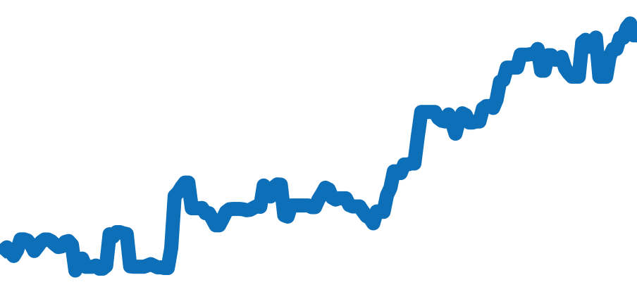 124200 チャート（過去6ヶ月）