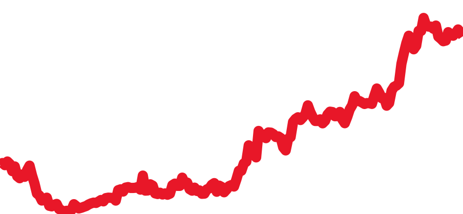 124270 チャート（過去6ヶ月）