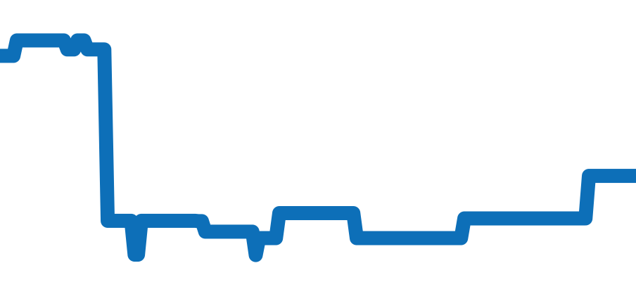 126067 チャート（過去6ヶ月）