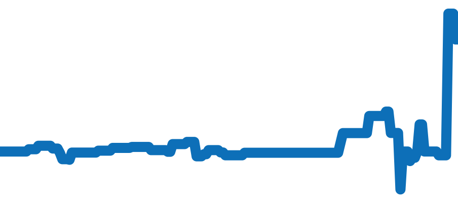 126333NG チャート（過去6ヶ月）