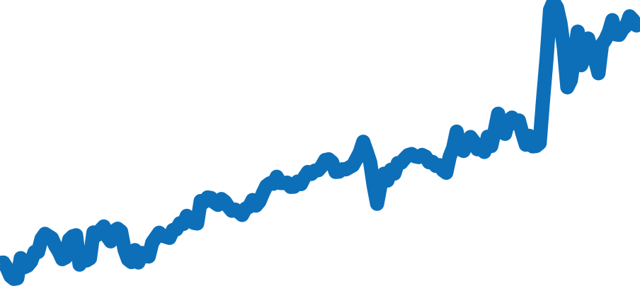 126500LN チャート（過去6ヶ月）