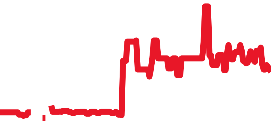 126506 チャート（過去6ヶ月）