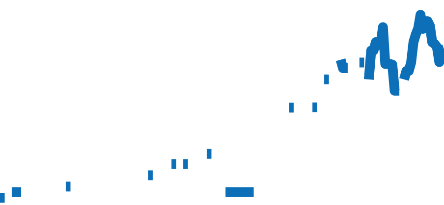126506A チャート（過去6ヶ月）