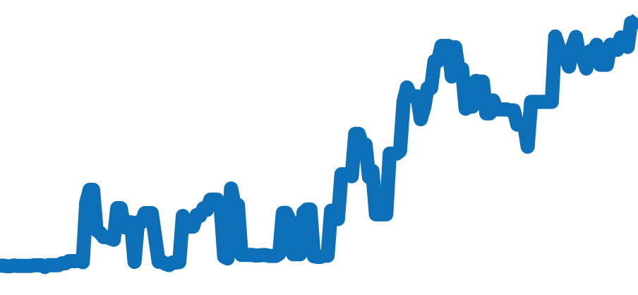 126518LN チャート（過去6ヶ月）