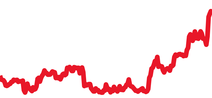 126600 チャート（過去6ヶ月）