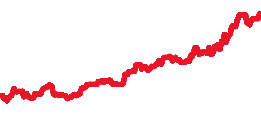 126603 チャート（過去6ヶ月）