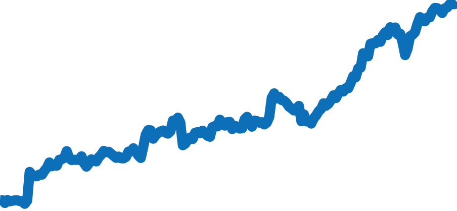 126610LV チャート（過去6ヶ月）
