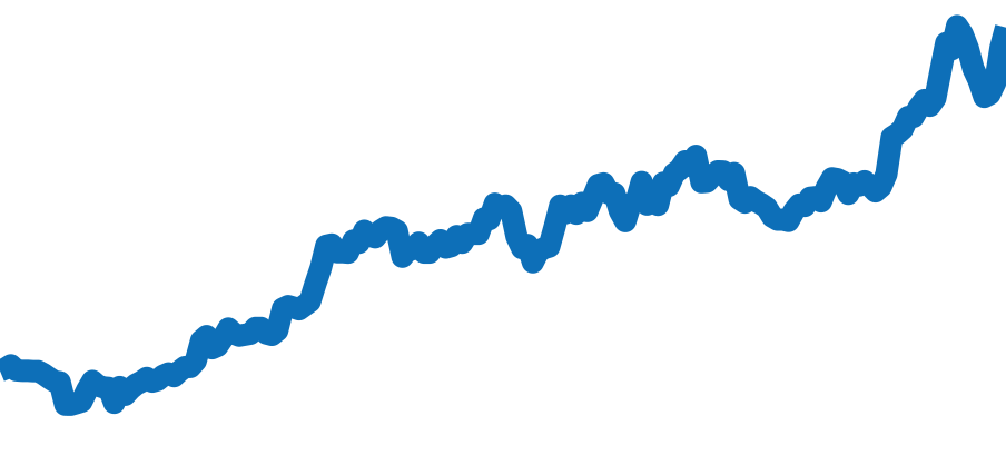 126613LB チャート（過去6ヶ月）