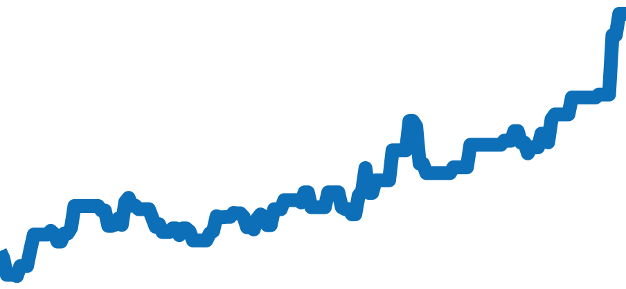 126618LB チャート（過去6ヶ月）