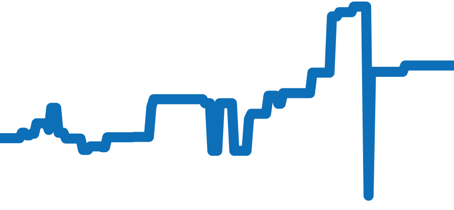 126618LN チャート（過去6ヶ月）
