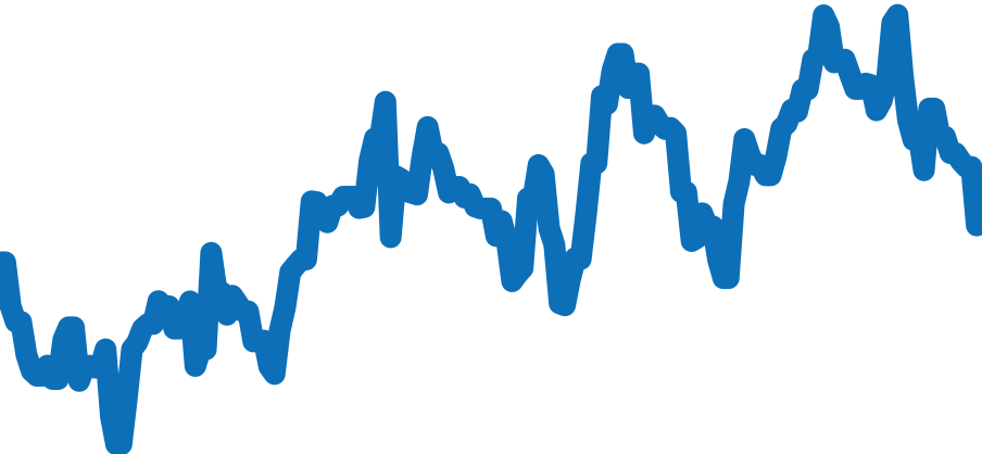 126621 チャート（過去6ヶ月）