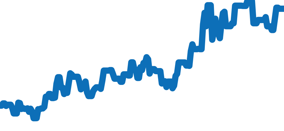 126655 チャート（過去6ヶ月）