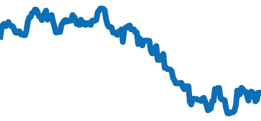 126660 チャート（過去6ヶ月）