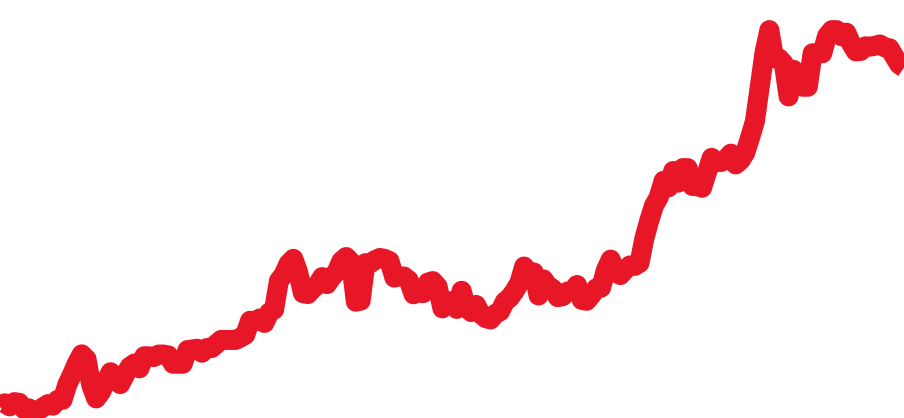126713GRNR チャート（過去6ヶ月）