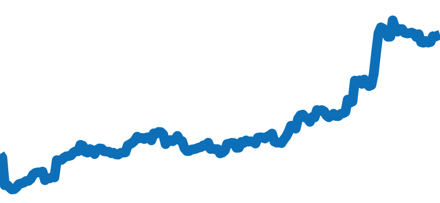 126720VTNR チャート（過去6ヶ月）