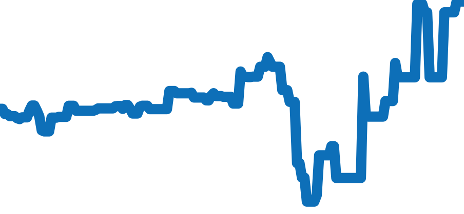 128238A チャート（過去6ヶ月）
