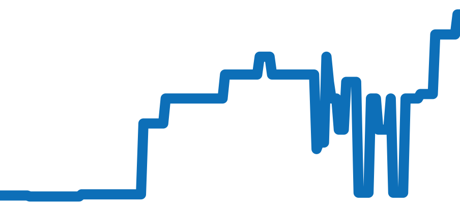 128349RBR チャート（過去6ヶ月）