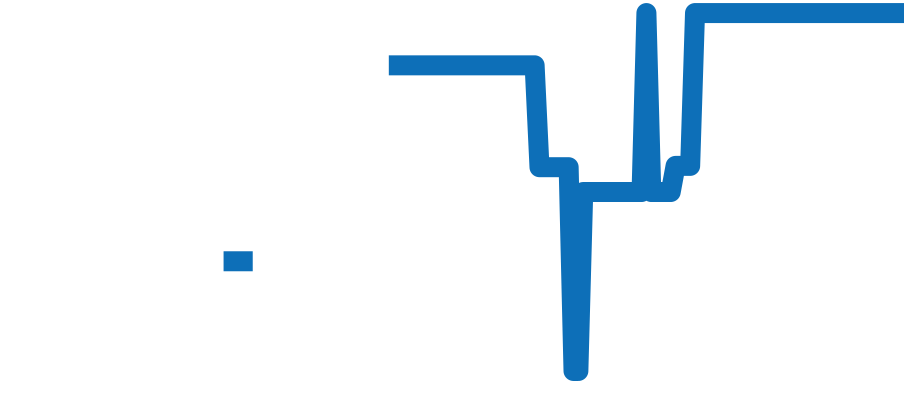 128459TBR チャート（過去6ヶ月）