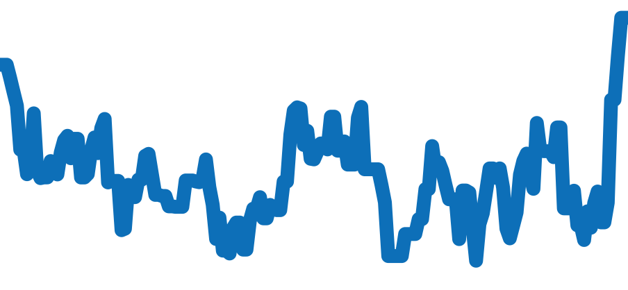 136660 チャート（過去6ヶ月）