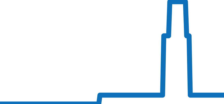 1401 チャート（過去6ヶ月）