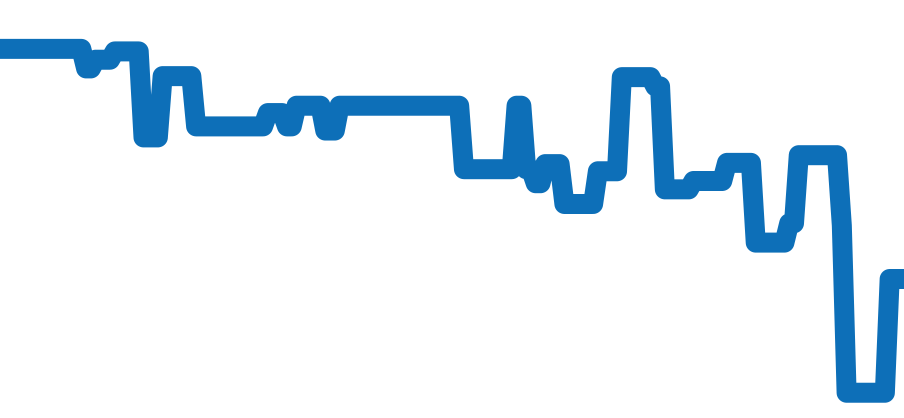 14233 チャート（過去6ヶ月）