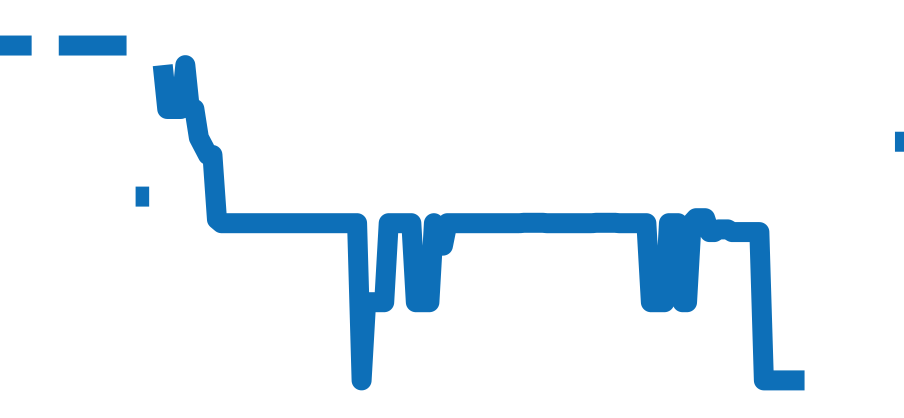 1503 チャート（過去6ヶ月）