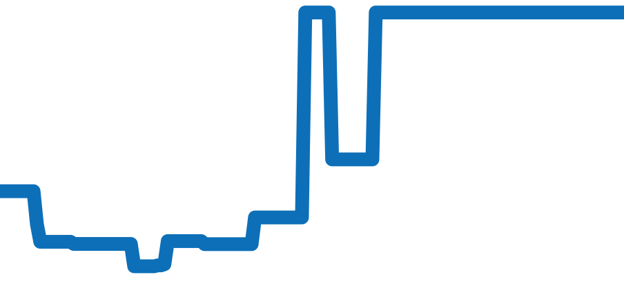 15053 チャート（過去6ヶ月）