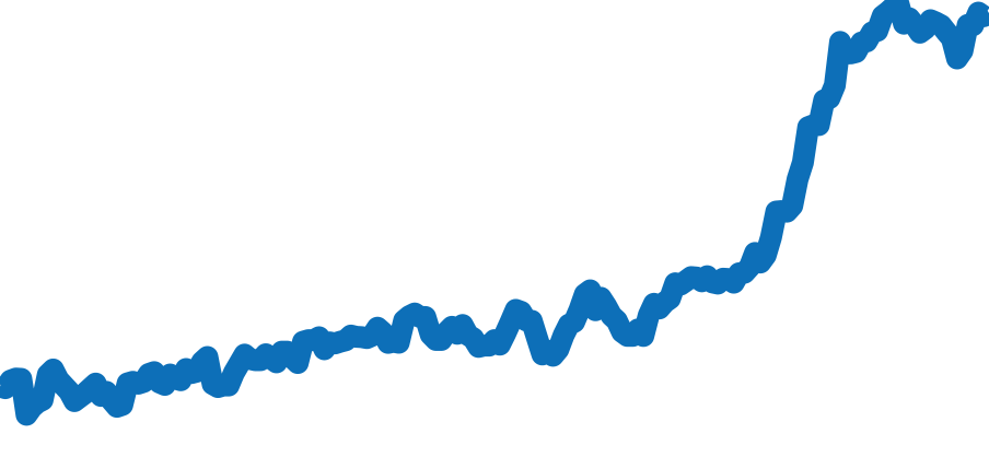 15200 チャート（過去6ヶ月）