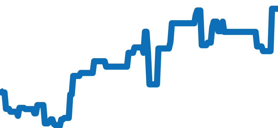 1550 チャート（過去6ヶ月）