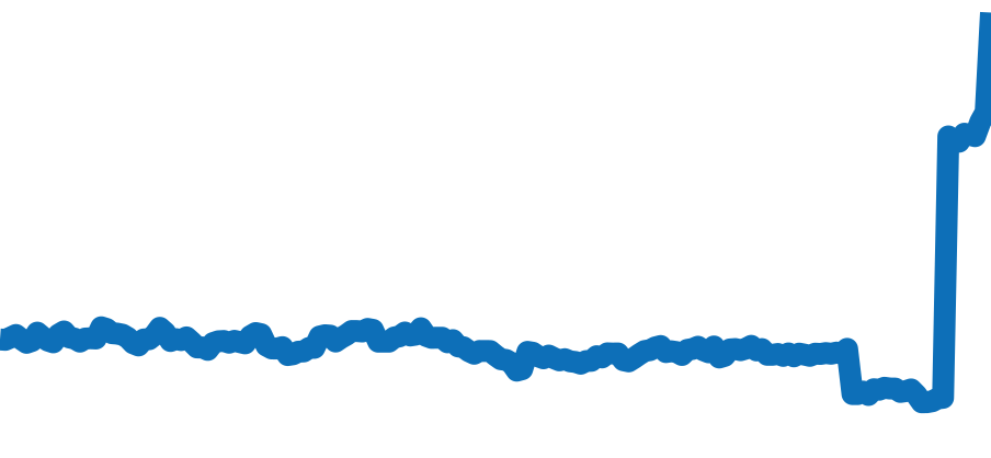 1601 チャート（過去6ヶ月）