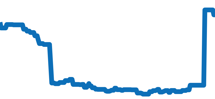 16203 チャート（過去6ヶ月）