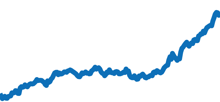 16233G チャート（過去6ヶ月）