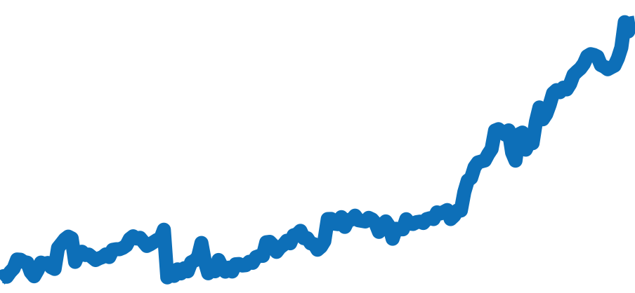 16234 チャート（過去6ヶ月）