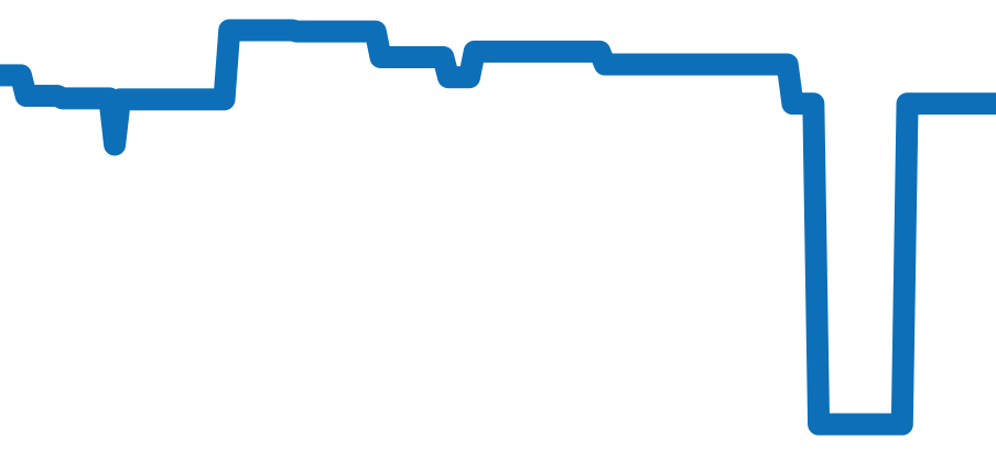 16248 チャート（過去6ヶ月）