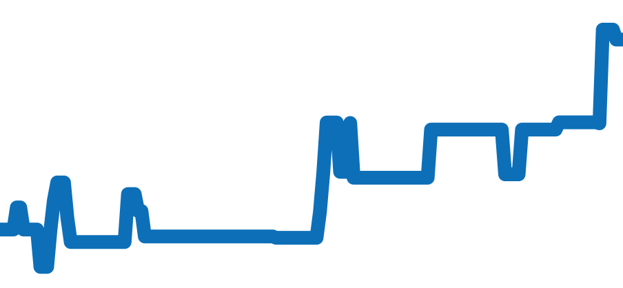 16519 チャート（過去6ヶ月）