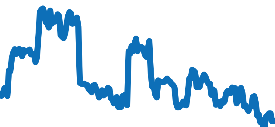16520 チャート（過去6ヶ月）