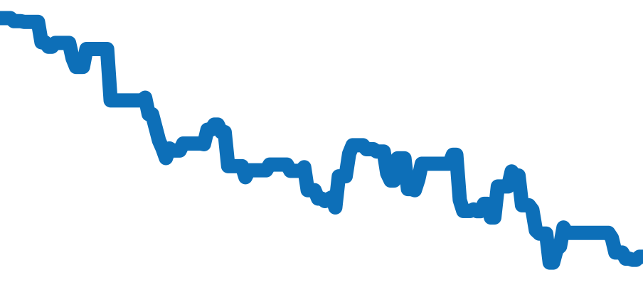 1655 チャート（過去6ヶ月）