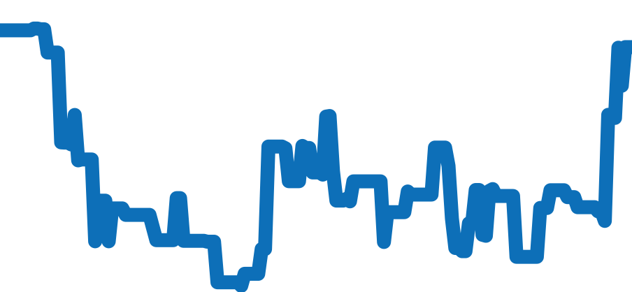 16550 チャート（過去6ヶ月）