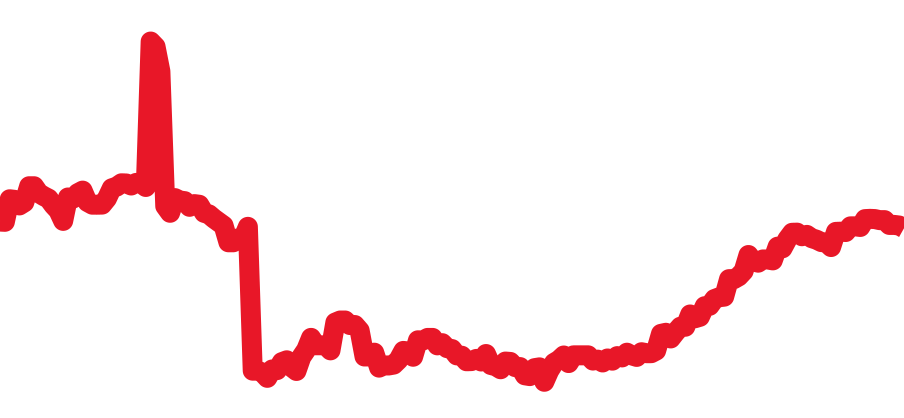 16600 チャート（過去6ヶ月）