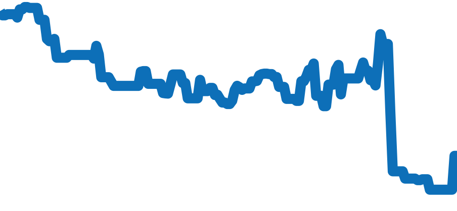 16618 チャート（過去6ヶ月）