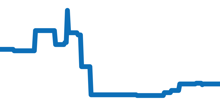 16623NGR チャート（過去6ヶ月）