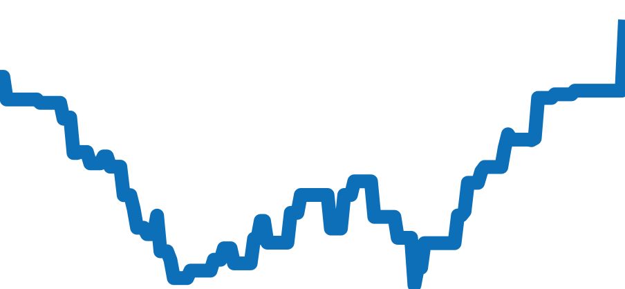 16628 チャート（過去6ヶ月）