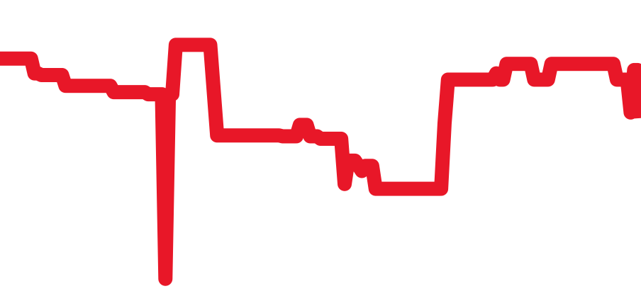 16628NGR チャート（過去6ヶ月）